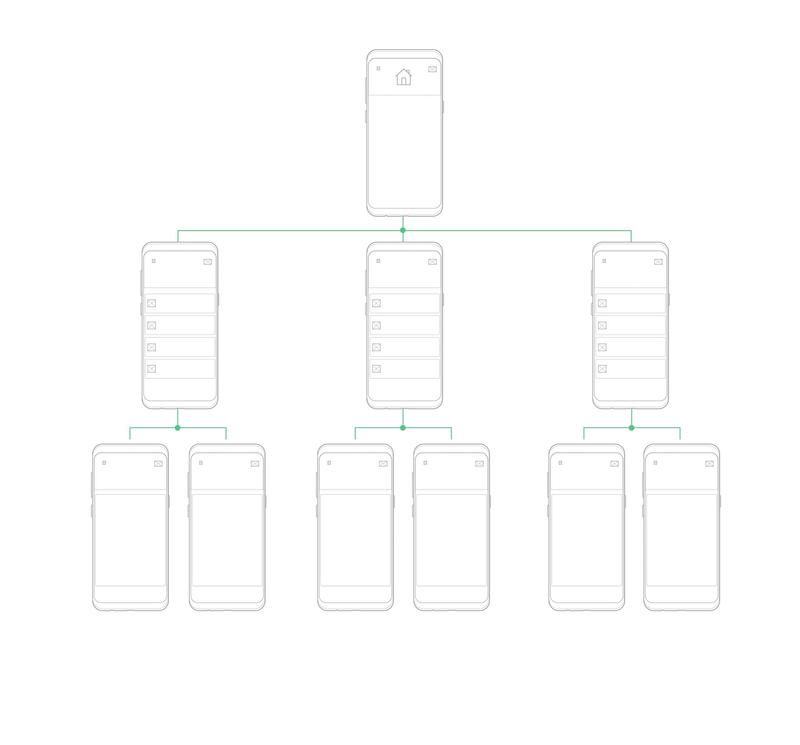 hierarchy of mobile app